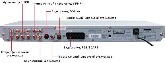 задняя панель двд плеера bbk 963s